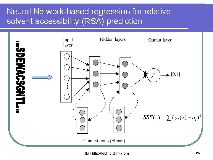 Neural Network-based regression for relative solvent accessibility (RSA) prediction JM - http: //folding. chmcc.