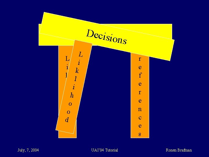 Decisions P r e f e r e n c e s L L