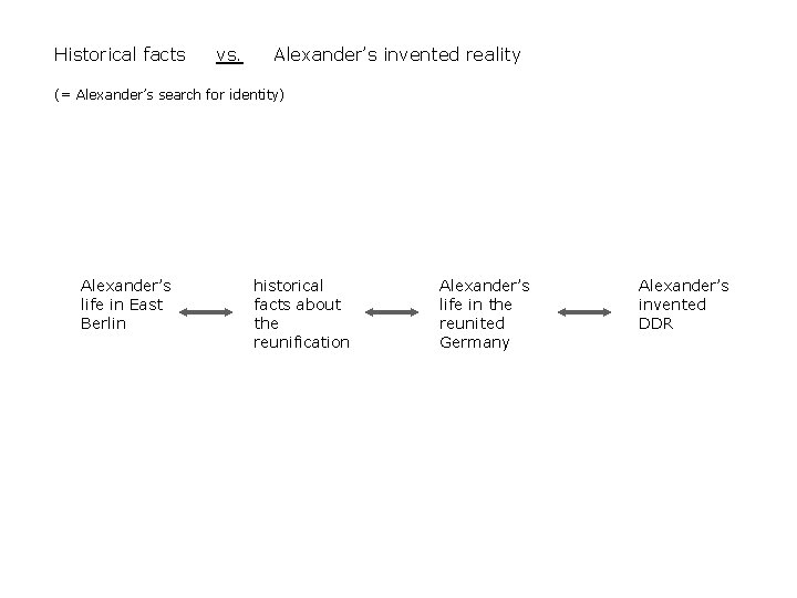 Historical facts vs. Alexander’s invented reality (= Alexander’s search for identity) Alexander’s life in