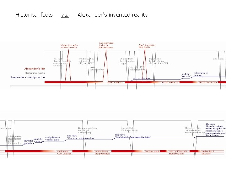 Historical facts vs. Alexander’s invented reality 