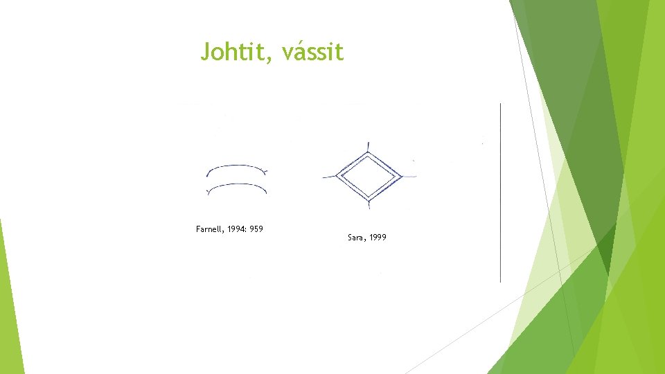Johtit, vássit Farnell, 1994: 959 Sara, 1999 