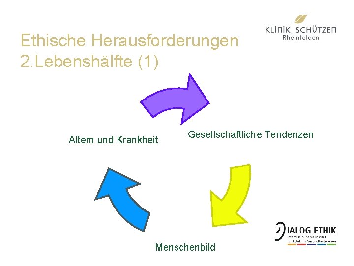 Ethische Herausforderungen 2. Lebenshälfte (1) Altern und Krankheit Gesellschaftliche Tendenzen Menschenbild 