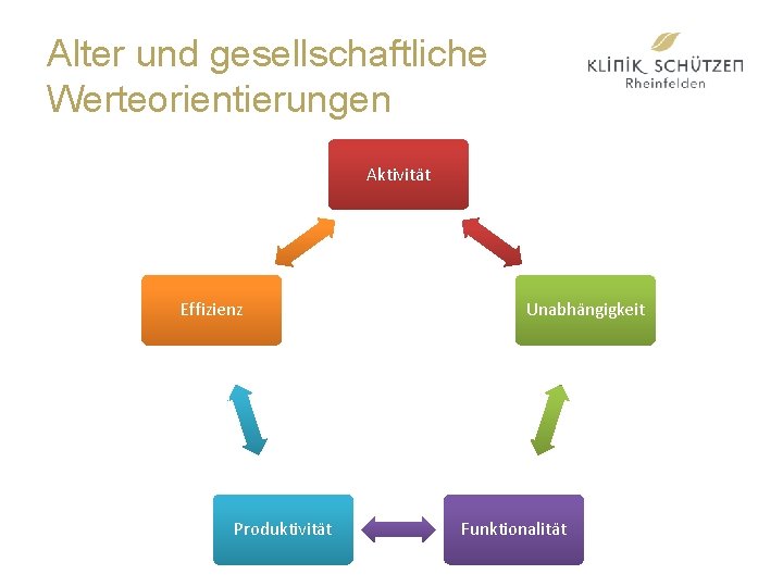 Alter und gesellschaftliche Werteorientierungen Aktivität Effizienz Produktivität Unabhängigkeit Funktionalität 