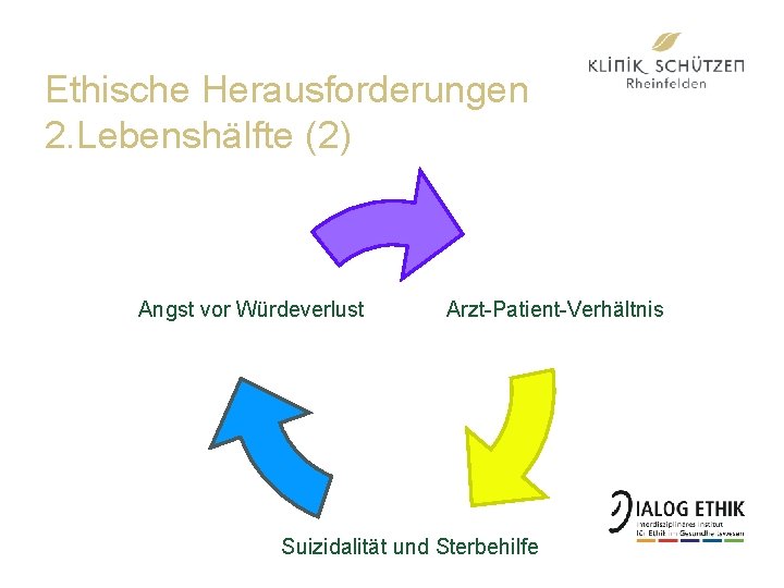 Ethische Herausforderungen 2. Lebenshälfte (2) Angst vor Würdeverlust Arzt-Patient-Verhältnis Suizidalität und Sterbehilfe 