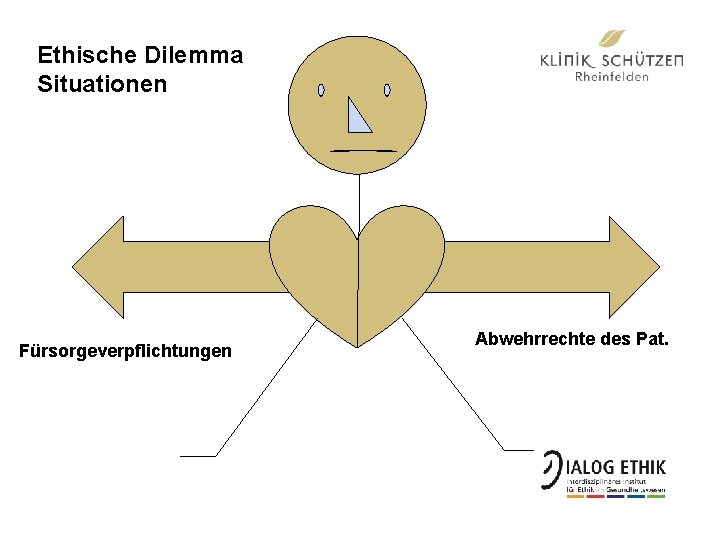 Ethische Dilemma Situationen Fürsorgeverpflichtungen Abwehrrechte des Pat. 