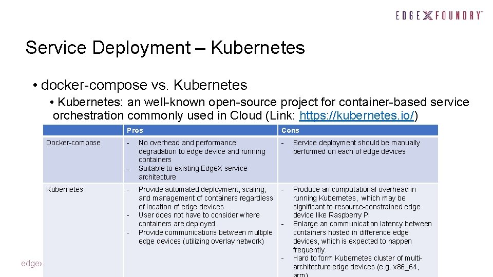 Service Deployment – Kubernetes • docker-compose vs. Kubernetes • Kubernetes: an well-known open-source project