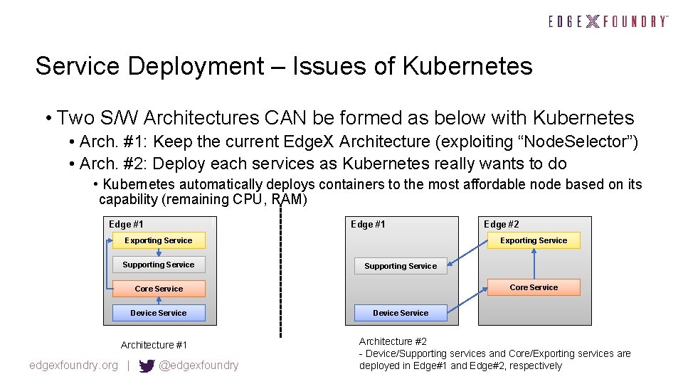 Service Deployment – Issues of Kubernetes • Two S/W Architectures CAN be formed as