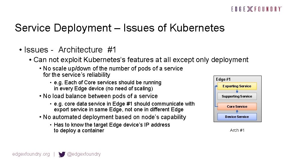 Service Deployment – Issues of Kubernetes • Issues - Architecture #1 • Can not