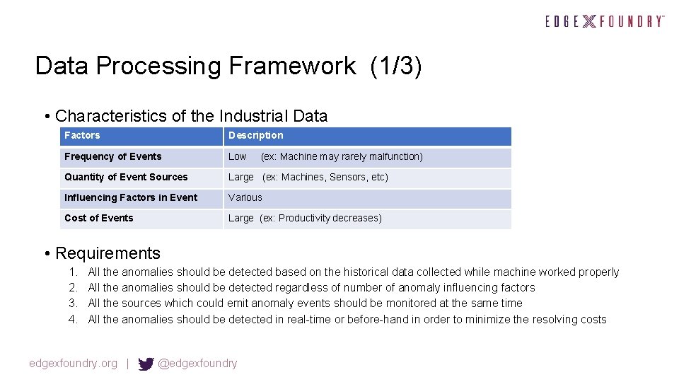 Data Processing Framework (1/3) • Characteristics of the Industrial Data Factors Description Frequency of