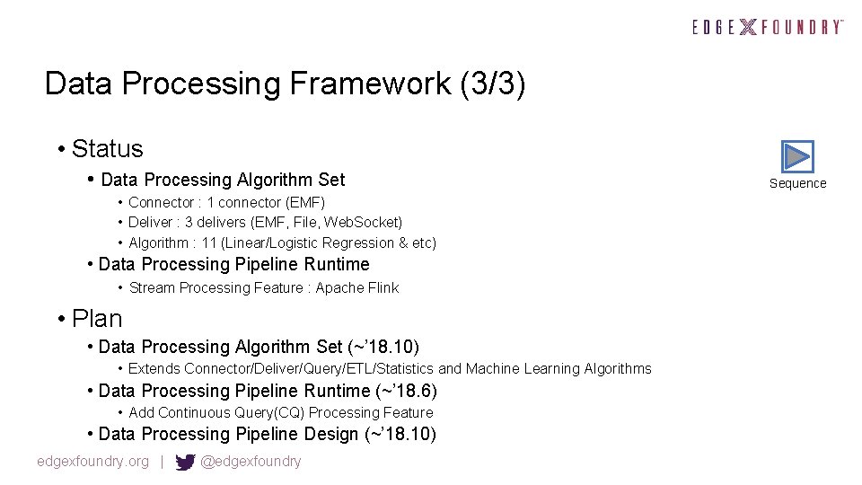 Data Processing Framework (3/3) • Status • Data Processing Algorithm Set • Connector :