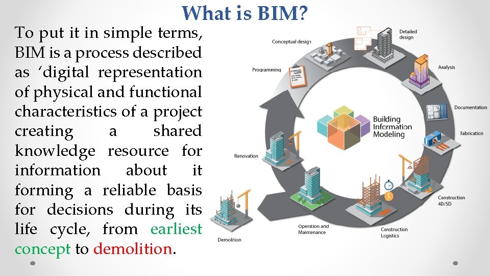 What is BIM? To put it in simple terms, BIM is a process described