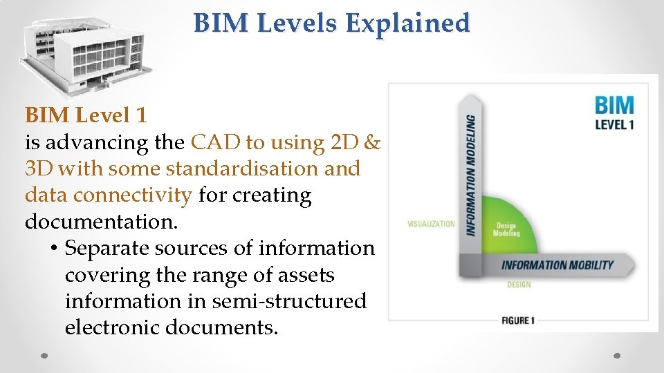 BIM Levels Explained BIM Level 1 is advancing the CAD to using 2 D