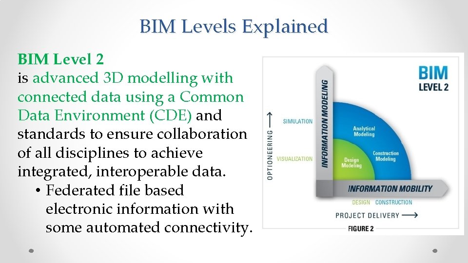 BIM Levels Explained BIM Level 2 is advanced 3 D modelling with connected data