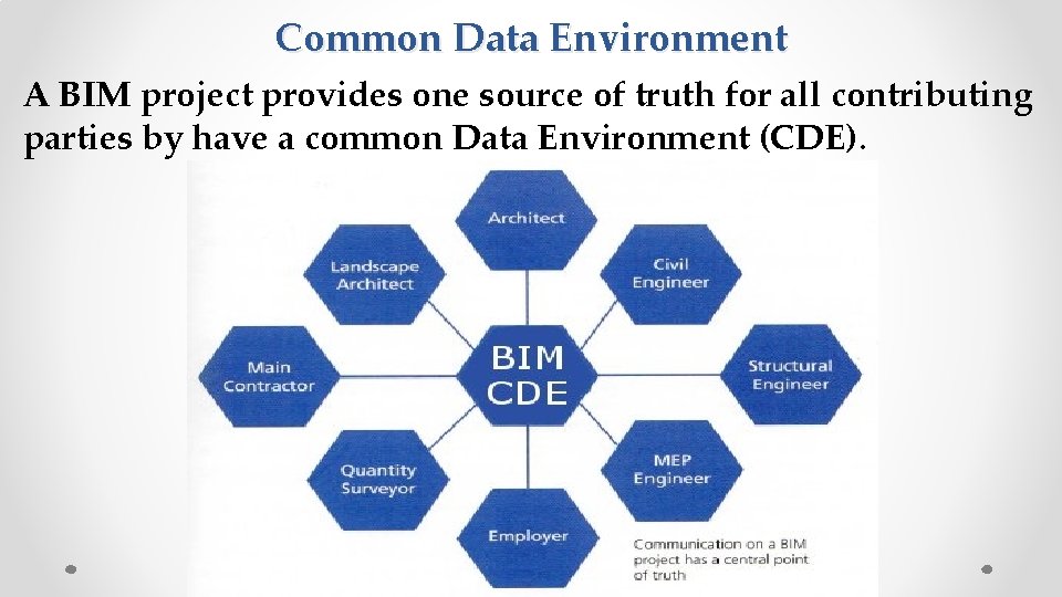 Common Data Environment A BIM project provides one source of truth for all contributing