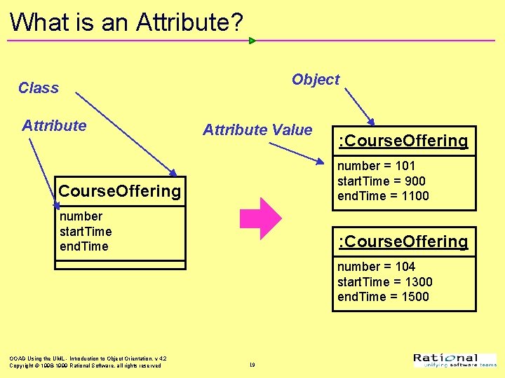 What is an Attribute? Object Class Attribute Value : Course. Offering number = 101