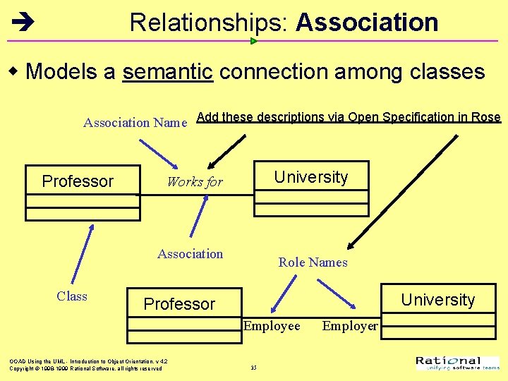 Relationships: Association w Models a semantic connection among classes Association Name Add these descriptions