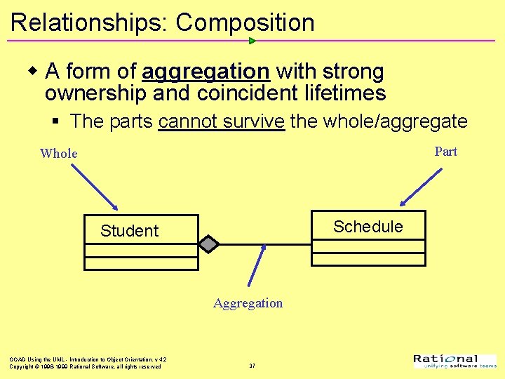 Relationships: Composition w A form of aggregation with strong ownership and coincident lifetimes §