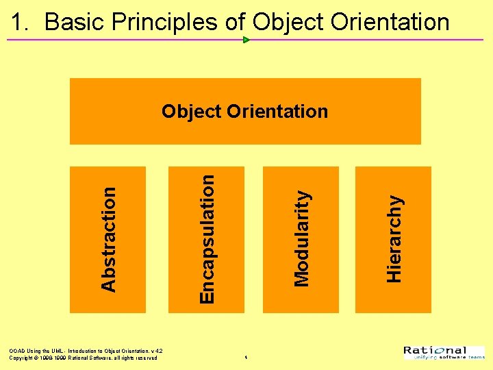 1. Basic Principles of Object Orientation OOAD Using the UML - Introduction to Object