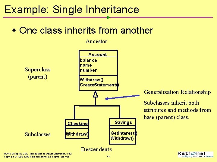 Example: Single Inheritance w One class inherits from another Ancestor Account balance name number