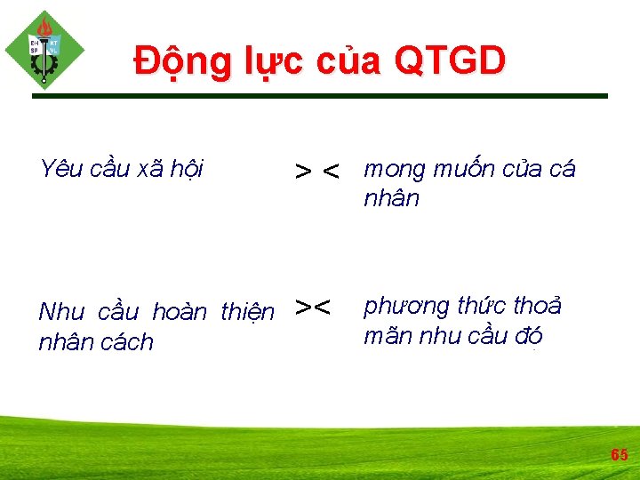 Động lực của QTGD Yêu cầu xã hội >< mong muốn của cá nhân