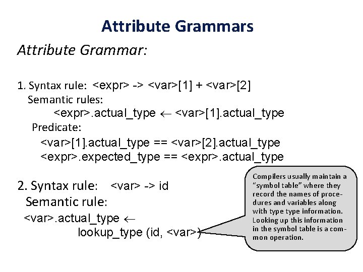 Attribute Grammars Attribute Grammar: 1. Syntax rule: <expr> -> <var>[1] + <var>[2] Semantic rules: