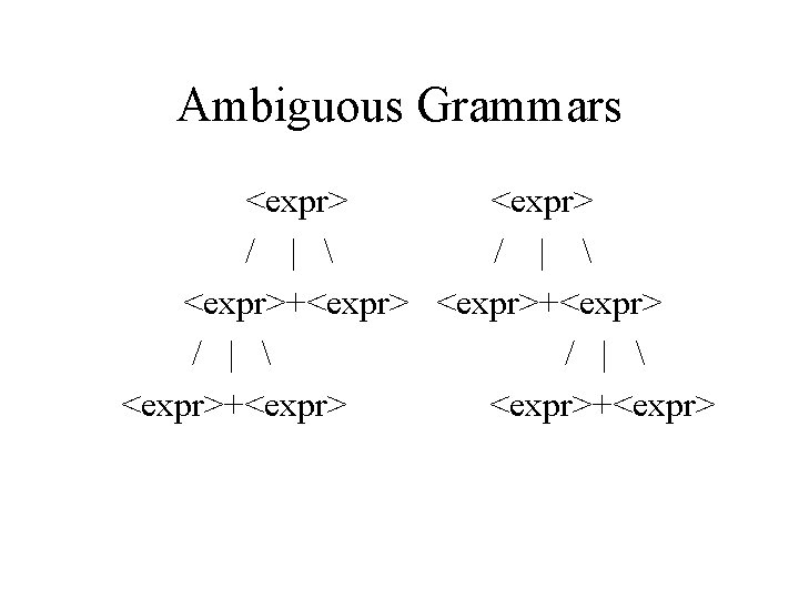 Ambiguous Grammars <expr> / |  <expr>+<expr> 