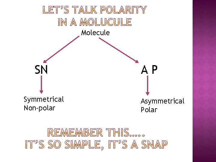 Molecule SN Symmetrical Non-polar AP Asymmetrical Polar 