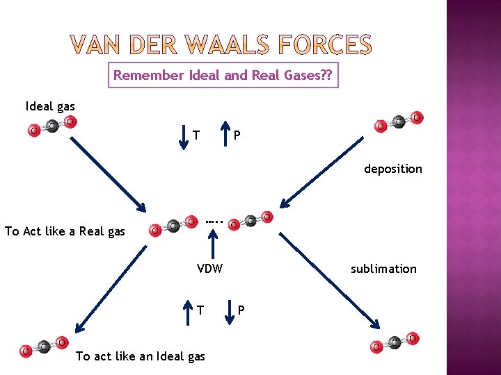 Remember Ideal and Real Gases? ? Ideal gas T P deposition …. . To
