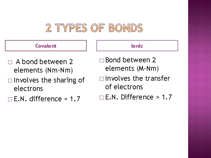 Covalent A bond between 2 elements (Nm-Nm) � Involves the sharing of electrons �