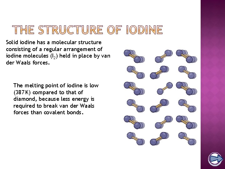 Solid iodine has a molecular structure consisting of a regular arrangement of iodine molecules