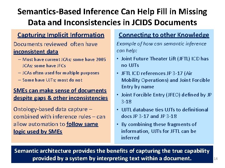 Semantics-Based Inference Can Help Fill in Missing Data and Inconsistencies in JCIDS Documents Capturing