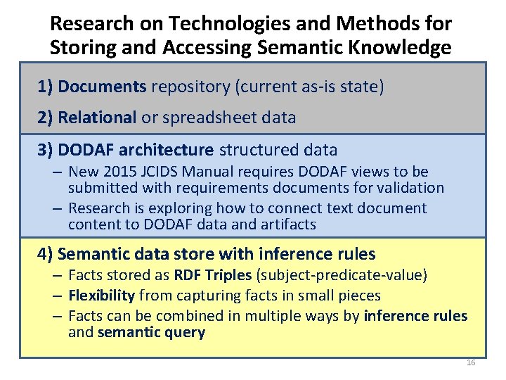 Research on Technologies and Methods for Storing and Accessing Semantic Knowledge 1) Documents repository