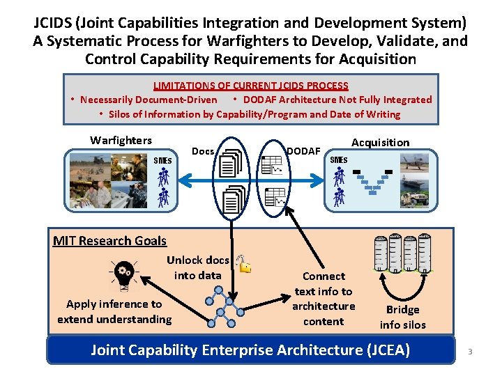 JCIDS (Joint Capabilities Integration and Development System) A Systematic Process for Warfighters to Develop,