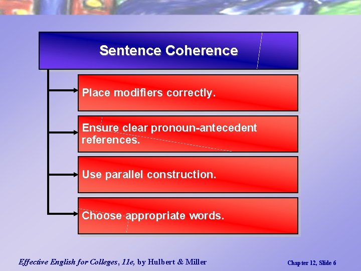 Sentence Coherence Place modifiers correctly. Ensure clear pronoun-antecedent references. Use parallel construction. Choose appropriate