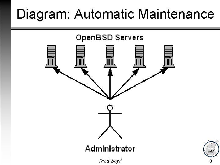 Diagram: Automatic Maintenance Thad Boyd 8 