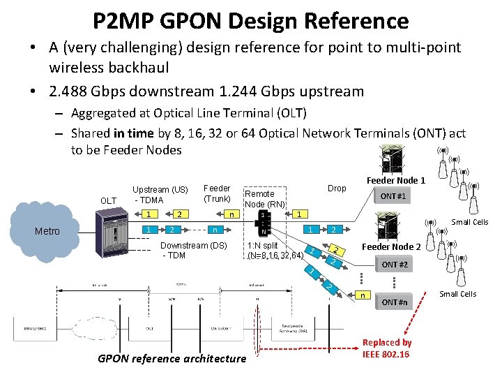 P 2 MP GPON Design Reference • A (very challenging) design reference for point