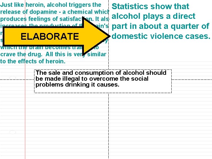 Step 3: Complete the graphic Elaborate organizer. Example: In many countries Just like heroin,