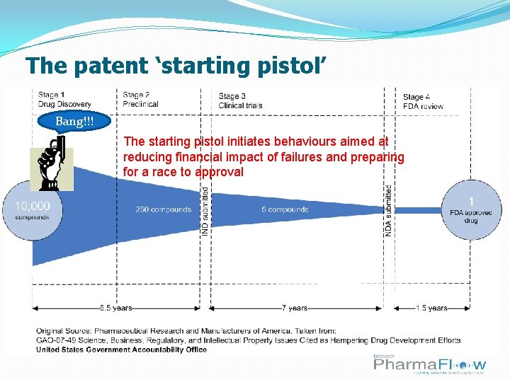The patent ‘starting pistol’ Bang!!! The starting pistol initiates behaviours aimed at reducing financial