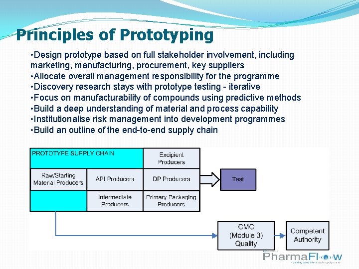Principles of Prototyping • Design prototype based on full stakeholder involvement, including marketing, manufacturing,