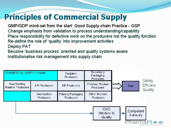 Principles of Commercial Supply GMP/GDP mind-set from the start: Good Supply-chain Practice - GSP