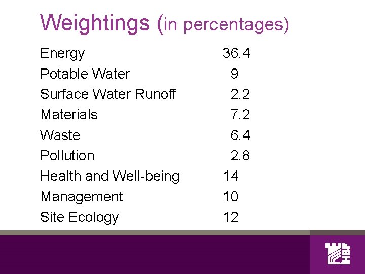Weightings (in percentages) Energy Potable Water Surface Water Runoff Materials Waste Pollution Health and