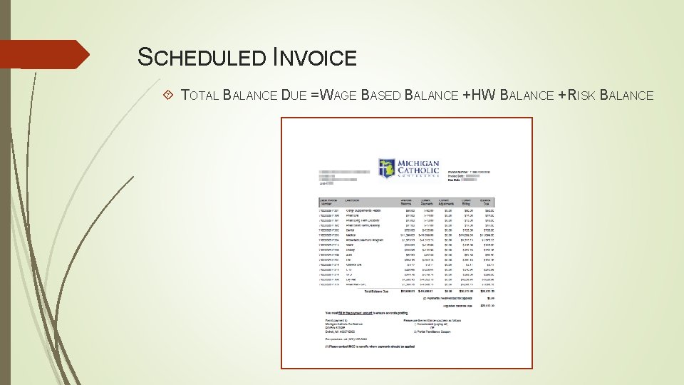 SCHEDULED INVOICE TOTAL BALANCE DUE = WAGE BASED BALANCE + HW BALANCE + RISK