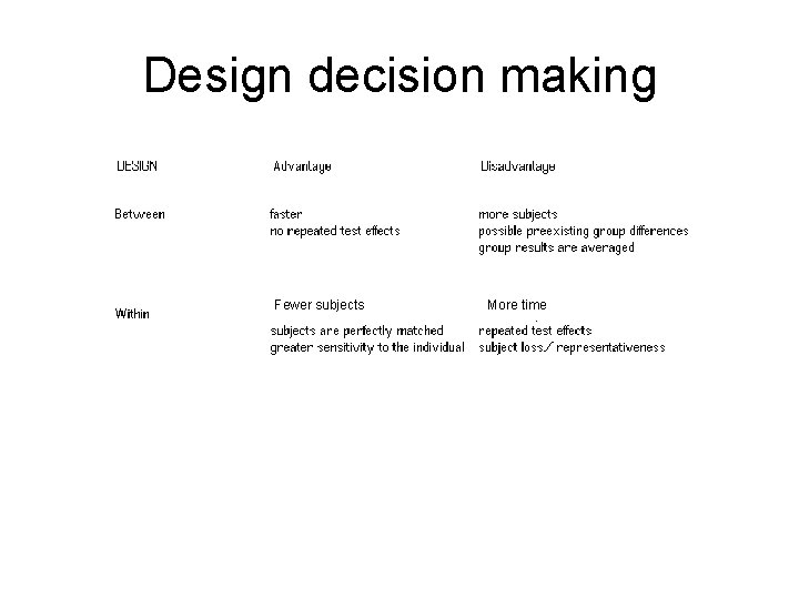 Design decision making Fewer subjects More time 