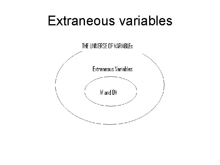 Extraneous variables 