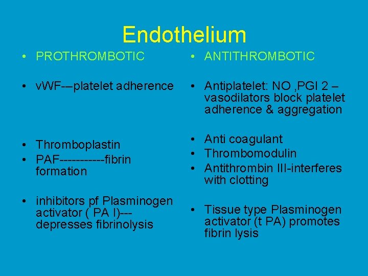 Endothelium • PROTHROMBOTIC • ANTITHROMBOTIC • v. WF---platelet adherence • Antiplatelet: NO , PGI