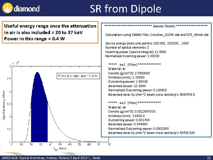 SR from Dipole Useful energy range once the attenuation in air is also included