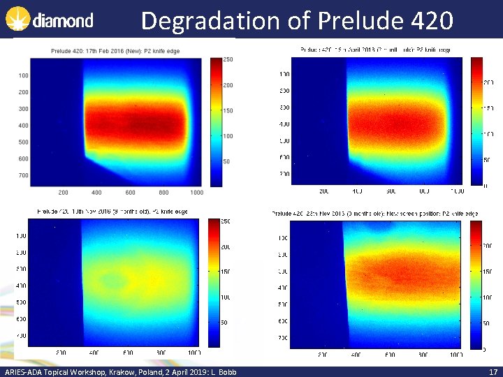 Degradation of Prelude 420 ARIES-ADA Topical Workshop, Krakow, Poland, 2 April 2019: L. Bobb