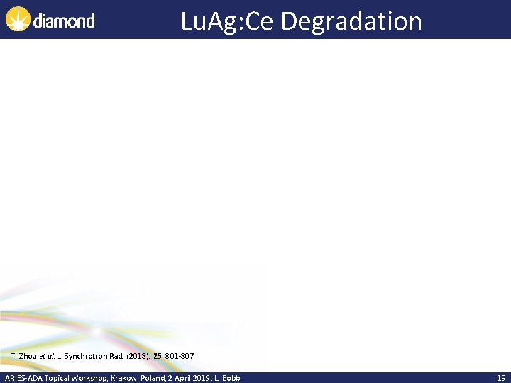 Lu. Ag: Ce Degradation T. Zhou et al. J. Synchrotron Rad. (2018). 25, 801