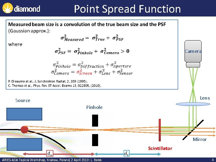 Point Spread Function Camera Lens Source Pinhole Mirror Scintillator ARIES-ADA Topical Workshop, Krakow, Poland,