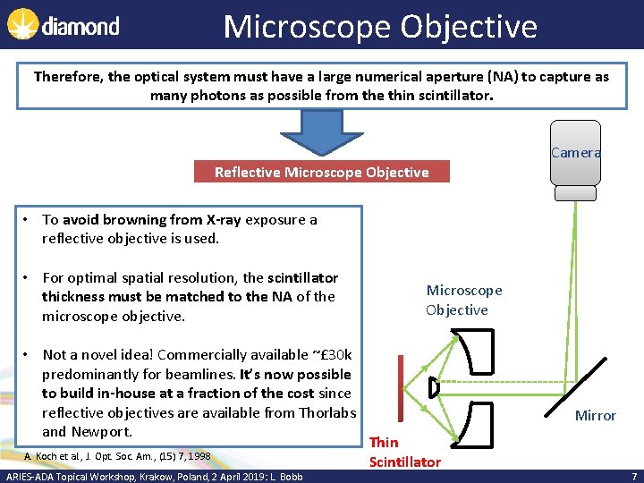 Microscope Objective Therefore, the optical system must have a large numerical aperture (NA) to